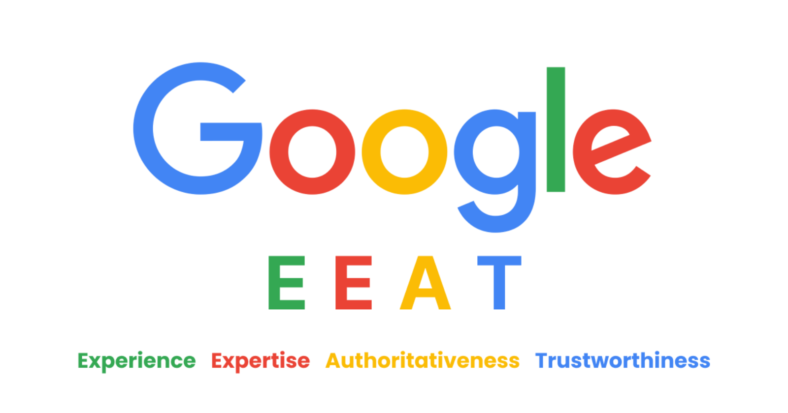Google-E-E-A-T